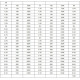 0805 SMD DİRENÇ SETİ/KİTABI/DEFTERİ 170 ÇEŞİT 4250 ADET %1 0805 SMD DİRENÇ SETİ/KİTABI/DEFTERİ 170 ÇEŞİT 4250 ADET %1
