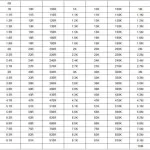 0603 SMD DİRENÇ SETİ/KİTABI/DEFTERİ 170 ÇEŞİT 4250 ADET %1