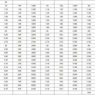 0603 SMD DİRENÇ SETİ/KİTABI/DEFTERİ 170 ÇEŞİT 4250 ADET %1